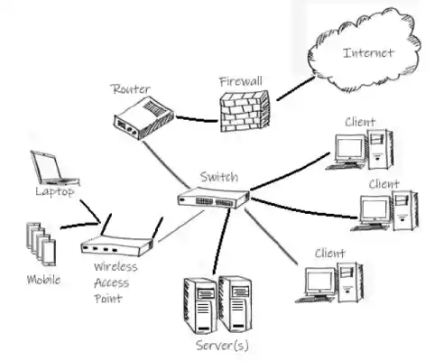 Network design Kansas City Metro - consulting and infrastructure planning